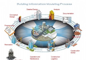 Tất cả những điều bạn cần biết về BIM