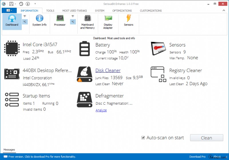 15 Phần mềm theo dõi nhiệt độ CPU tốt nhất cho PC chạy Windows 10, 7, 8