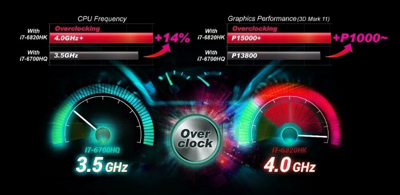 Bạn muốn ép xung CPU? Mẹo hay nhất bạn phải biết