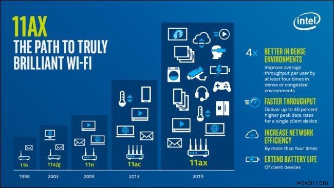 Wi-Fi 6:Mọi điều bạn cần biết!