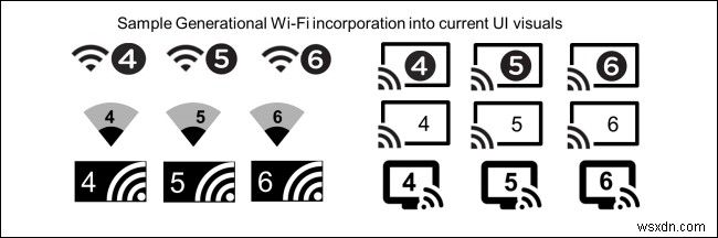 Wi-Fi 6:Mọi điều bạn cần biết!