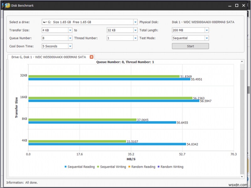 MiniTool Partition Wizard:Trình quản lý phân vùng tối ưu cho Windows!