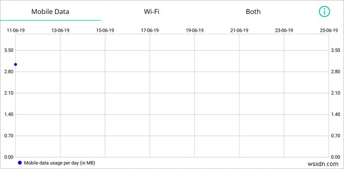 Cách cư dân Hoa Kỳ có thể kiểm tra việc vượt quá chi phí Internet