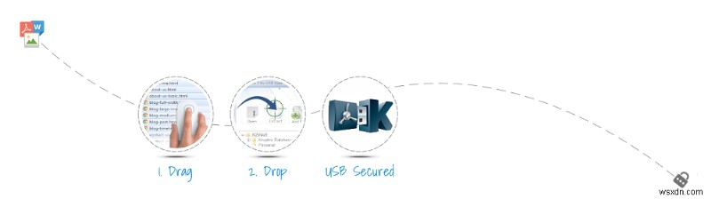 Mật khẩu bảo vệ ổ đĩa flash bằng phần mềm khóa USB tốt nhất