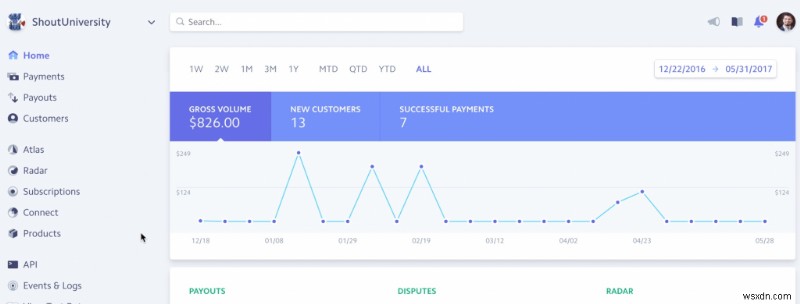 7 lựa chọn thay thế PayPal tốt nhất cho người làm nghề tự do [2022]