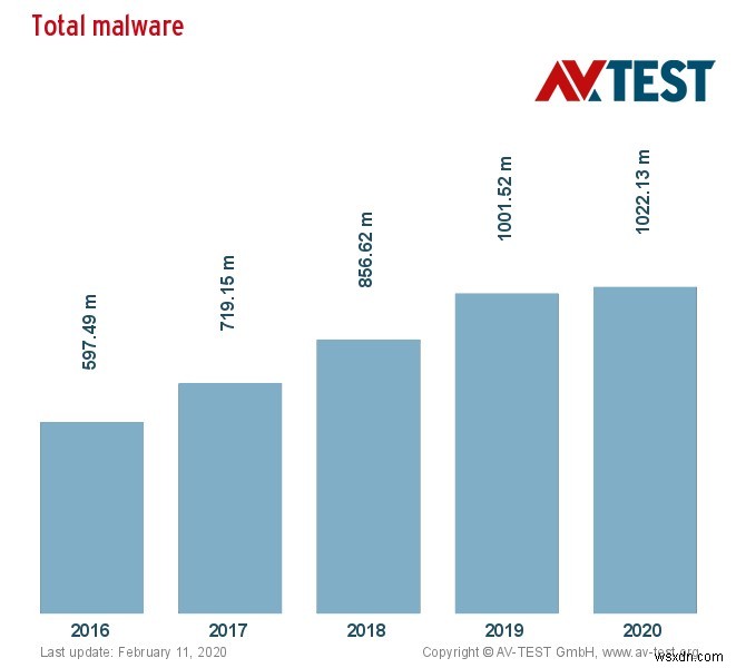 Người dùng Windows Hãy coi chừng:Một cơn bão ransomware khác đang đến