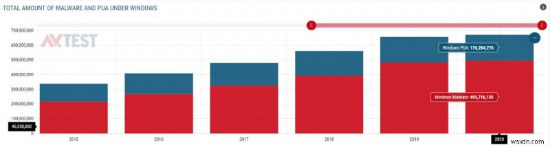 Người dùng Windows Hãy coi chừng:Một cơn bão ransomware khác đang đến