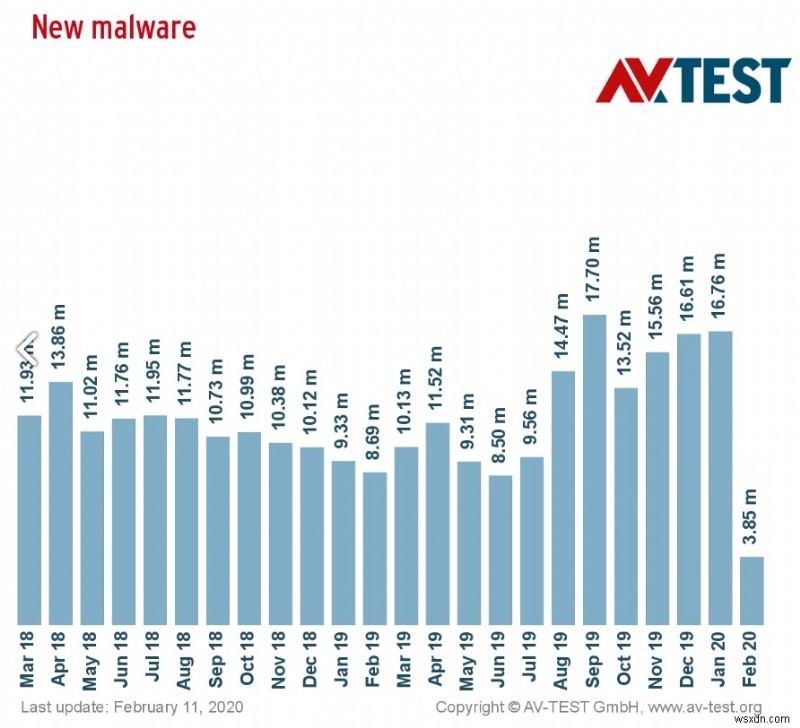 Người dùng Windows Hãy coi chừng:Một cơn bão ransomware khác đang đến