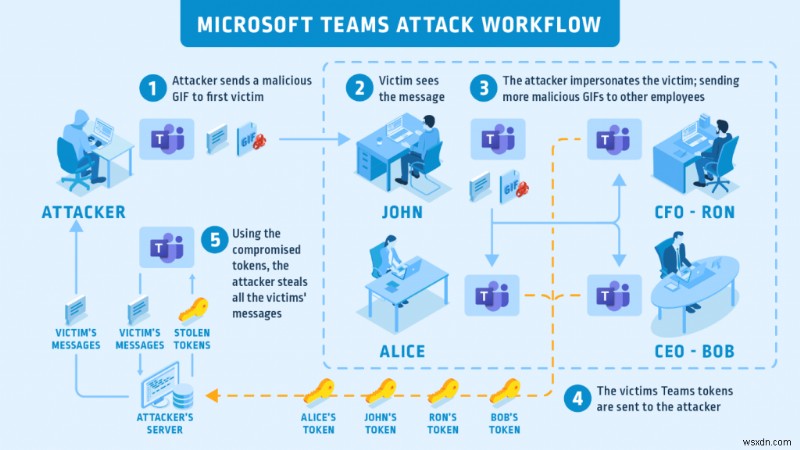 Nhóm Microsoft vá lỗ hổng tấn công mạng cho ảnh GIF vui nhộn