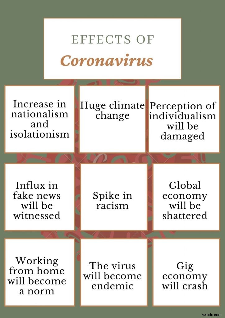 Vi-rút corona Bình thường mới – Covid-19 sẽ thay đổi thế giới như thế nào