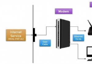 Sự khác biệt giữa Modem và Bộ định tuyến là gì