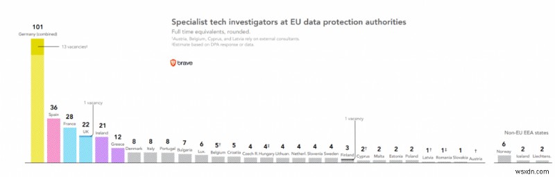 Quy định GDPR lần thứ hai:Thành công hay thất bại?