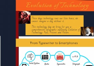 Sự phát triển của công nghệ – Quá khứ, Hiện tại, Tương lai
