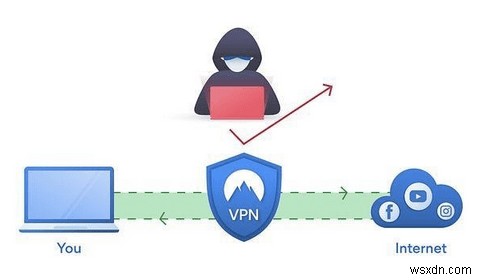 VPN có an toàn để sử dụng không? Tại sao bạn cần một