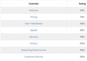 Cách tải Netflix trên Kodi – Hướng dẫn cài đặt cơ bản