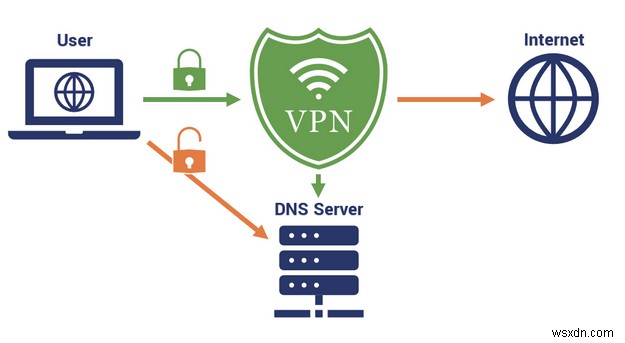 VPN của tôi có hoạt động không? Cách kiểm tra rò rỉ VPN?