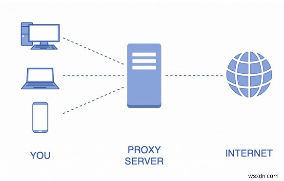 Bỏ chặn trang web:5 giải pháp bạn nên biết