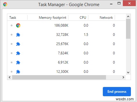 Cách khắc phục mức sử dụng CPU cao trong Google Chrome trên Windows