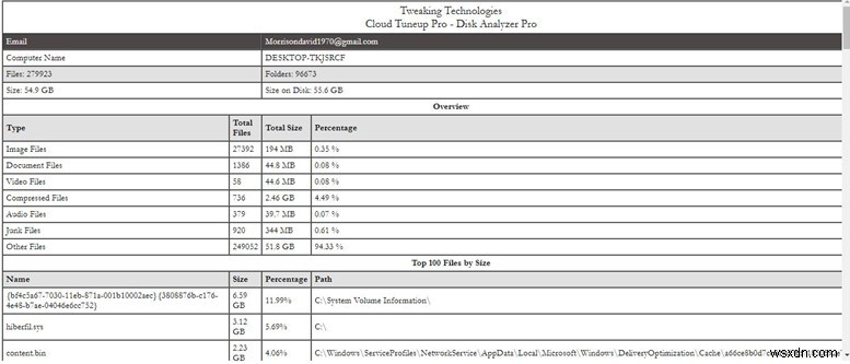 Cách quản lý mức tiêu thụ dung lượng ổ đĩa với Cloud Tuneup Pro