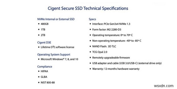 SSD Cignet Secure:Sẽ là dấu chấm hết cho các giải pháp bảo mật?