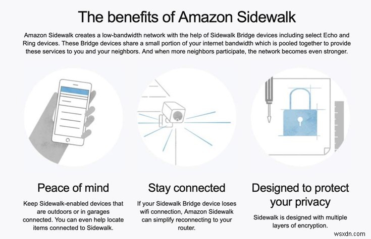 Người dùng Amazon có một tuần cuối cùng để chọn không tham gia Amazon Sidewalk