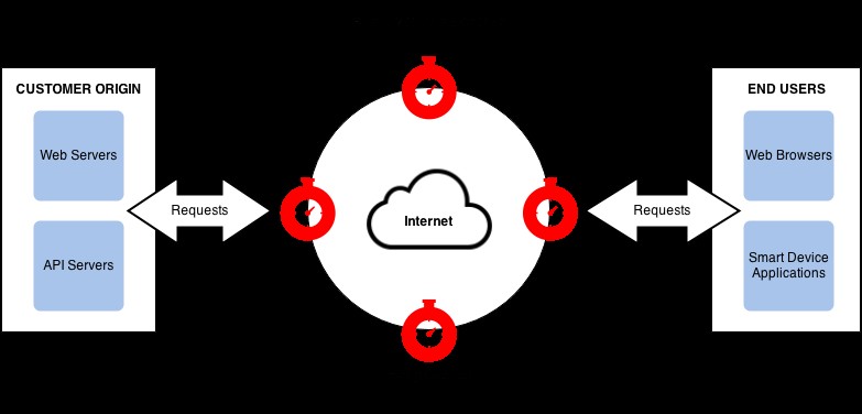 Việc ngừng hoạt động nhanh chóng khiến các trang web ngừng hoạt động