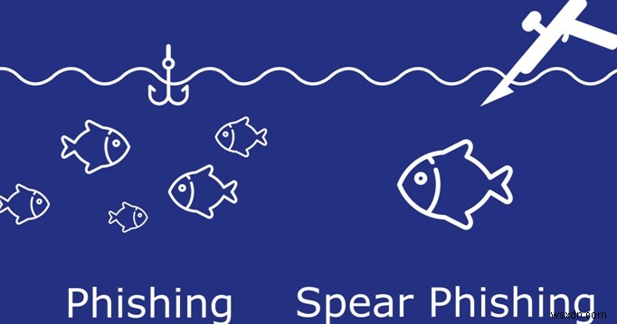 Spear Phishing là gì và cách bảo vệ bạn khỏi nó?