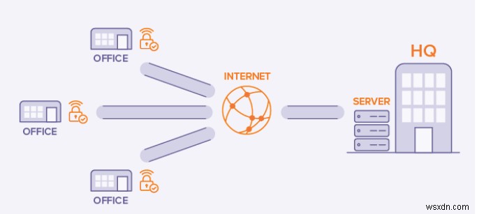 Cách tăng cường bảo mật web bằng VPN