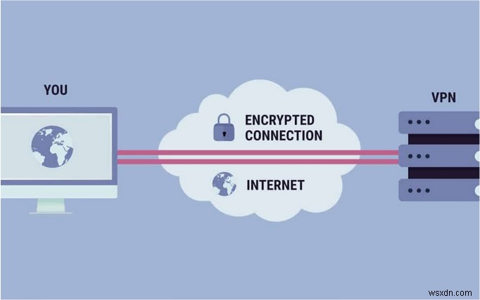 Cách tăng cường bảo mật web bằng VPN
