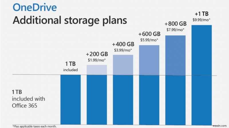 Cách khắc phục lỗi OneDrive không thể di chuyển phím tắt