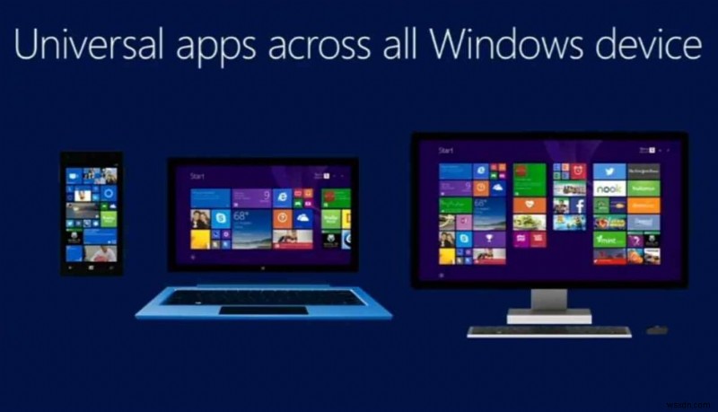 Ứng dụng Windows 11 không kết nối với Internet? Đây là Cách khắc phục!