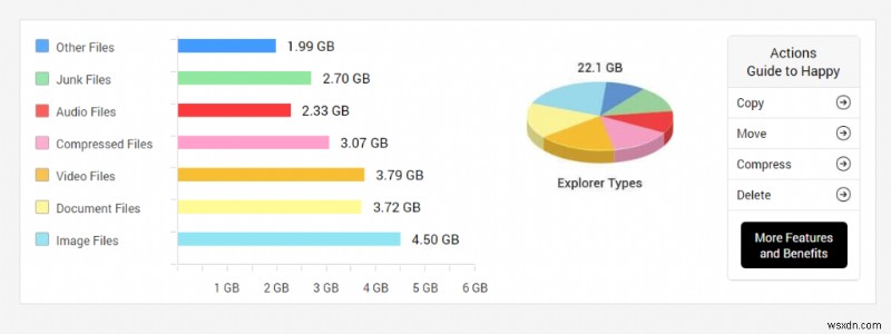 Quản lý mức tiêu thụ dung lượng và dung lượng lưu trữ dữ liệu của bạn với Disk Analyzer Pro