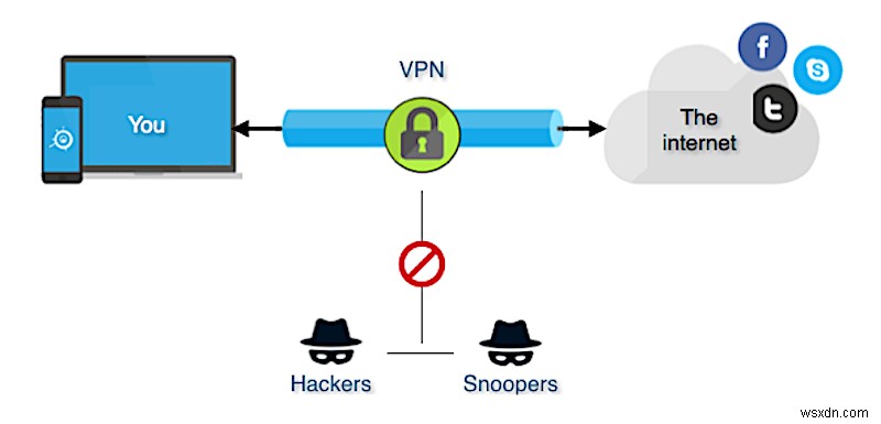 Cách nhận VPN cho Roblox vào năm 2022