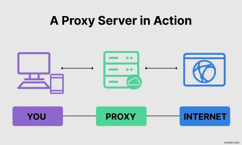 Cách nhận VPN cho Roblox vào năm 2022