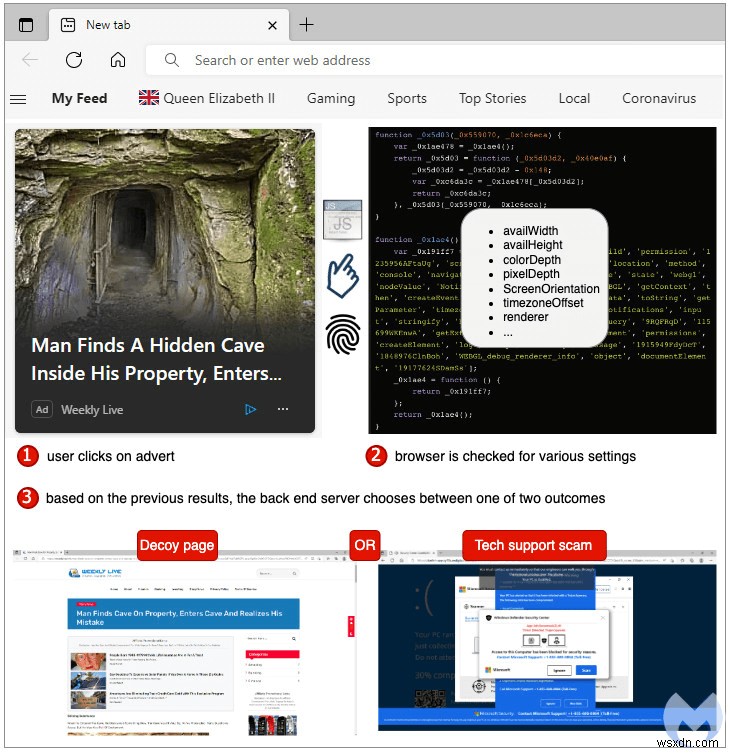 Microsoft Edge Thất bại về Bảo mật – Quảng cáo Trang web Độc hại
