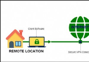 VPN truy cập từ xa hoạt động như thế nào và nó làm gì