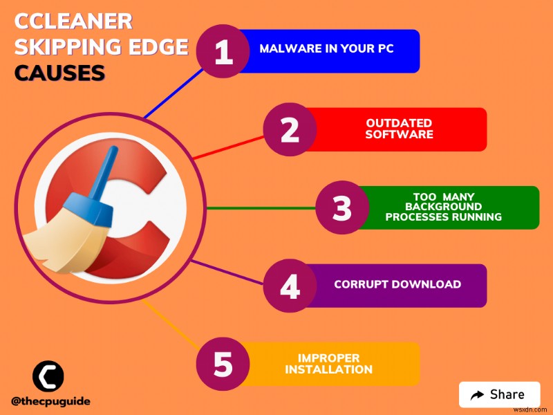 CCleaner Microsoft Edge đã bị bỏ qua trên Windows 11?