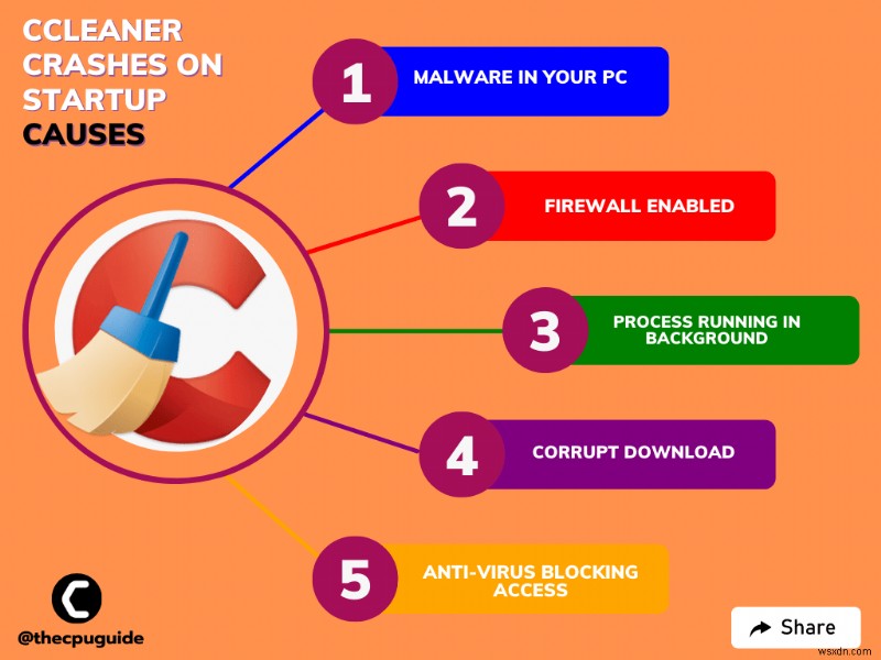 CCleaner gặp sự cố khi khởi động trên Windows 11/10? 5 cách khắc phục nhanh