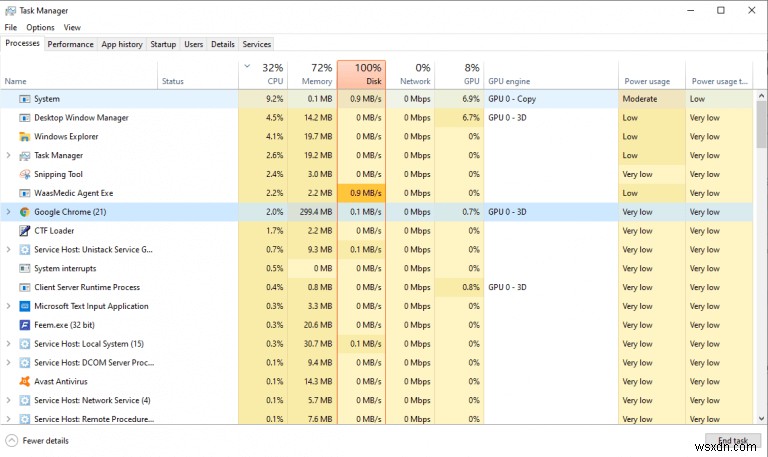 4 cách khả thi để khắc phục tình trạng sử dụng CPU cao trên Windows 10