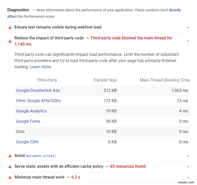 Google Core Web Vitals &Nghịch lý về tốc độ trang