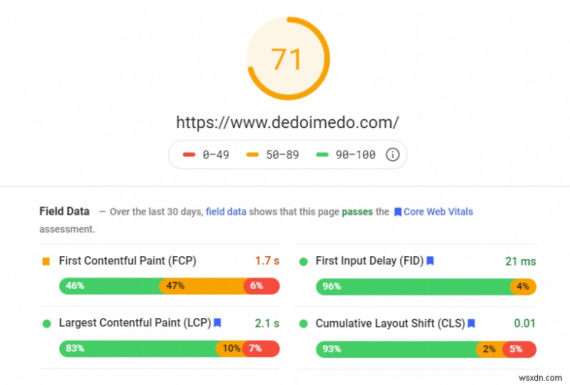 Google Core Web Vitals &Nghịch lý về tốc độ trang