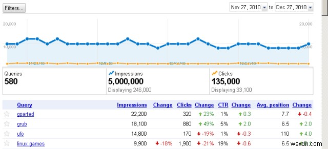 Công cụ quản trị trang web của Google - Dịch vụ êm ái dành cho người làm web