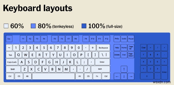 Bàn phím chơi game so với Bàn phím thông thường – Mẹo để chọn bàn phím phù hợp với bạn