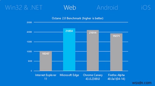 7 điều cần chú ý trong trình duyệt mới của Windows 10 có tên là Microsoft Edge