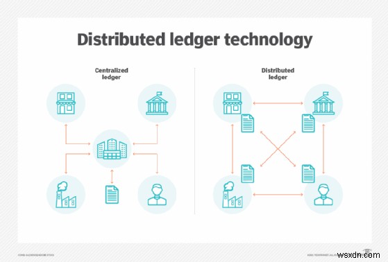 Tìm hiểu về Hyperledger:Khung và tiêu chuẩn chuỗi khối mã nguồn mở 