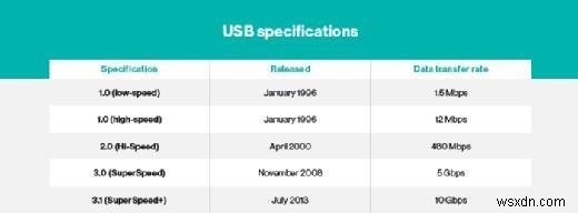 Ổ đĩa flash USB:Giải pháp lưu trữ nhanh, di động, đáng tin cậy 