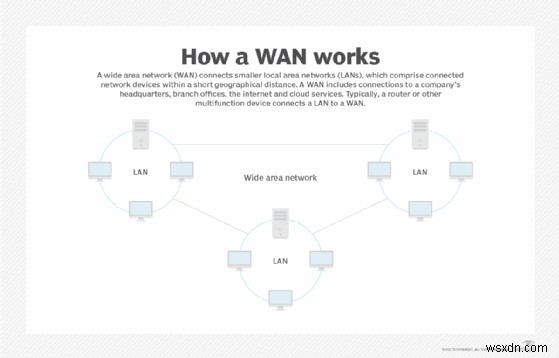 Tìm hiểu Microsoft Windows BITS:Giải thích về Dịch vụ truyền tải thông minh trong nền 