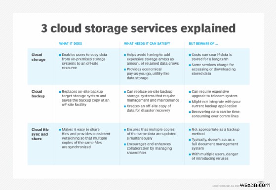 Tệp Microsoft Azure:Chia sẻ tệp trên nền tảng đám mây an toàn, không có máy chủ dành cho doanh nghiệp 