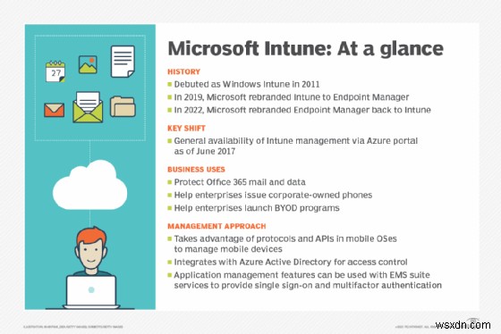 Máy tính để bàn được quản lý của Microsoft (MMD):Tổng quan, Lợi ích và việc chấm dứt dịch vụ năm 2024 