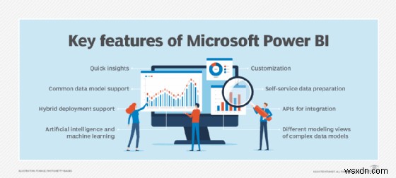 Giải thích về Microsoft Power BI:Tính năng, lợi ích và cách bắt đầu 